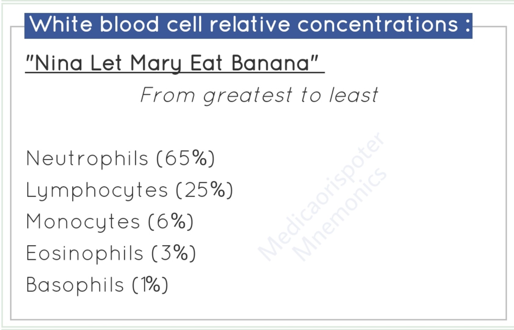 White Blood Cells Relative Concentrations