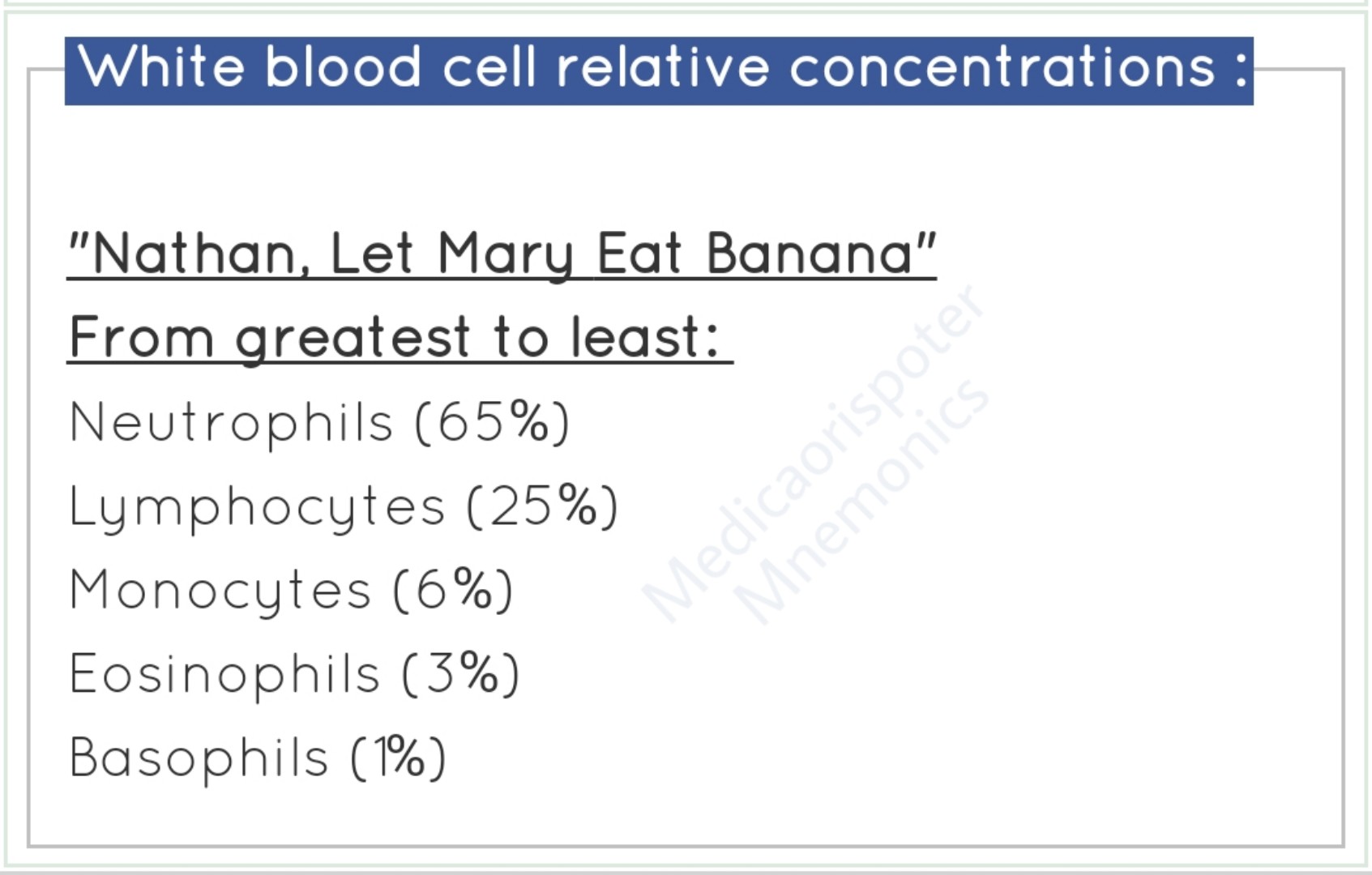 White Blood Cell relative Concentration